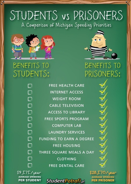 Studenci vs więźniowie –  