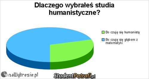 Dlaczego te studia? –  